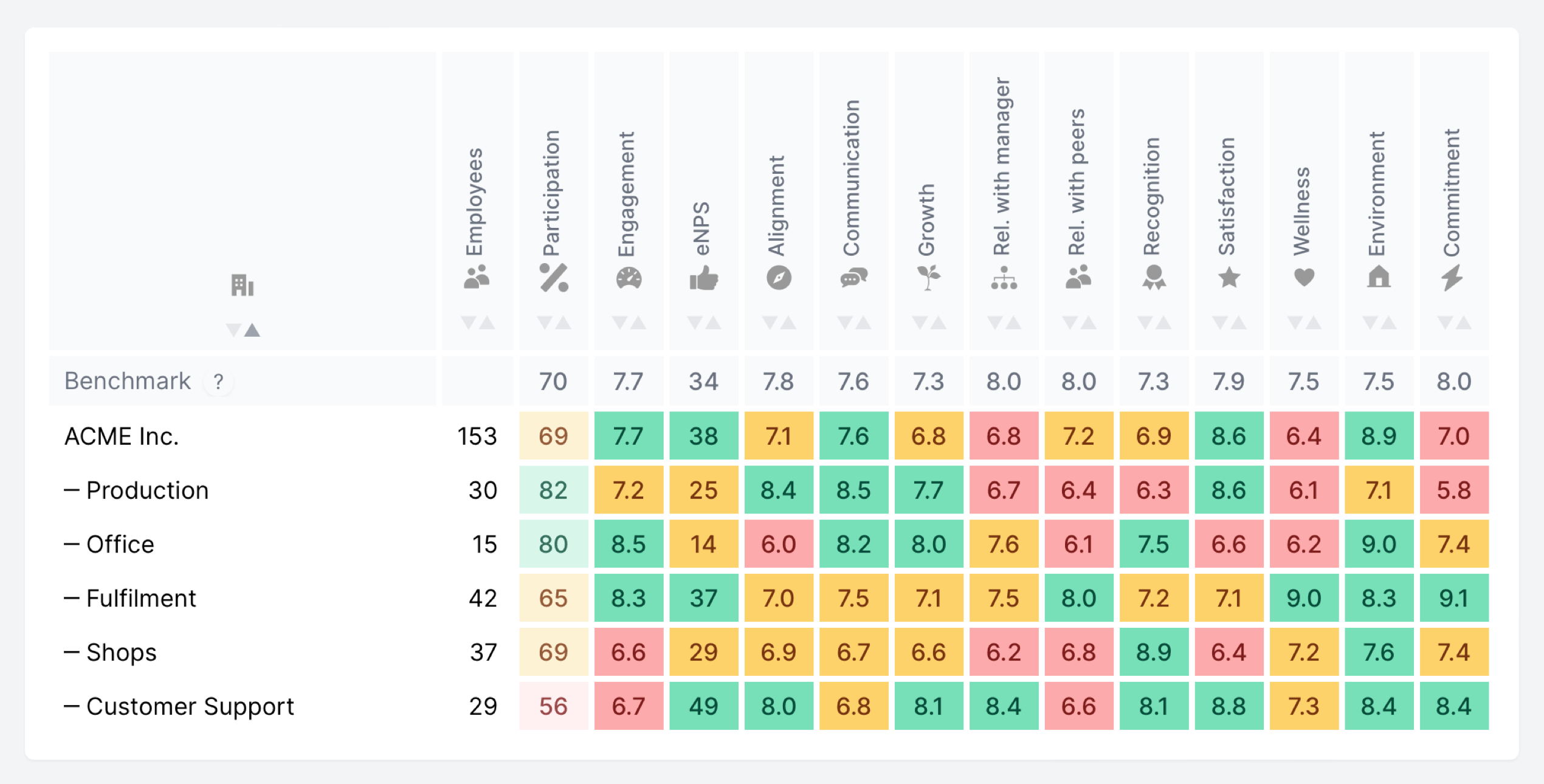 Kraftfuldt dashboard